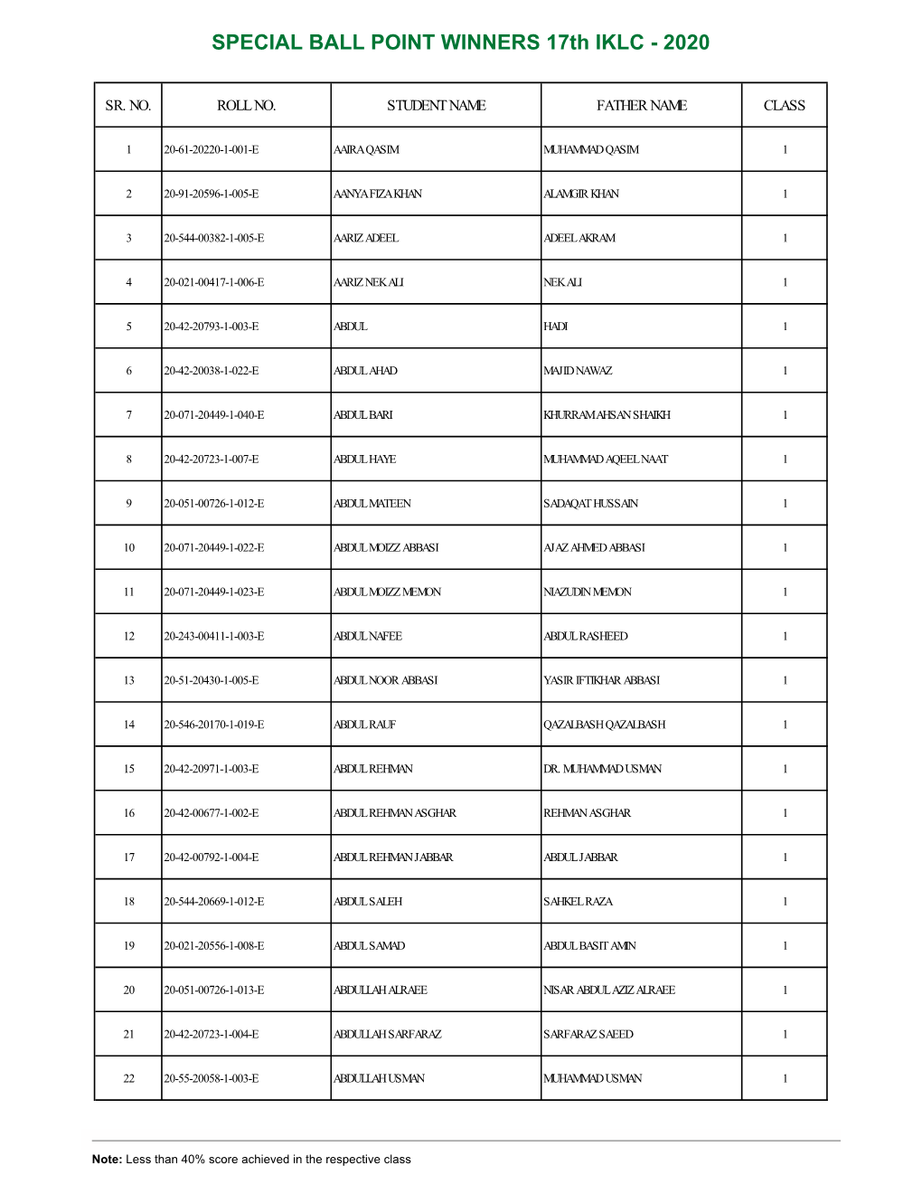 SPECIAL BALL POINT WINNERS 17Th IKLC - 2020