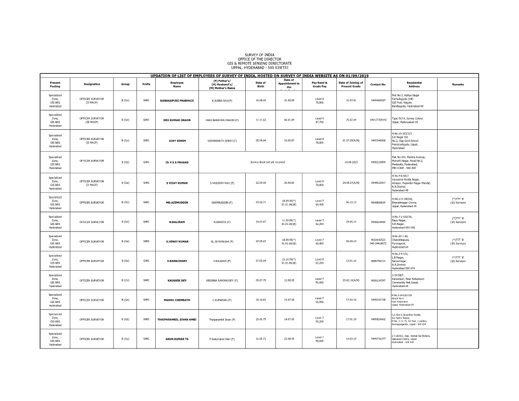 Survey of India Office of the Director Gis & Remote Sensing Directorate Uppal, Hyderabad - 500 039[Ts]