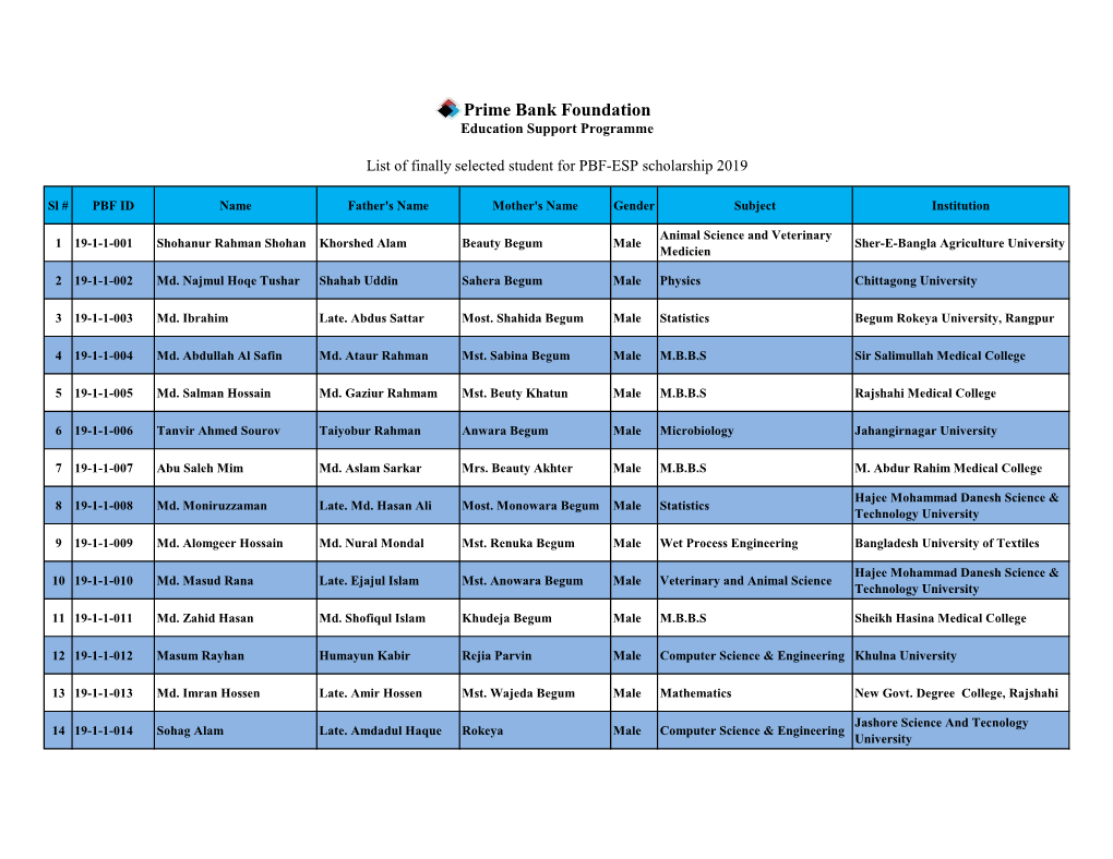 Prime Bank Scholarship Final Result 2019