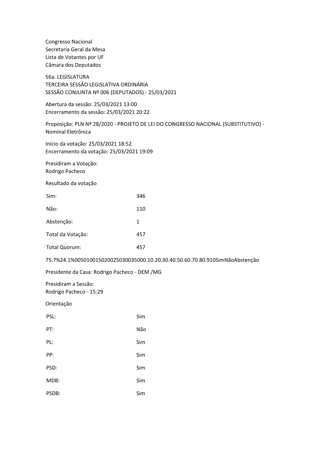 Congresso Nacional Secretaria Geral Da Mesa Lista De Votantes Por UF Câmara Dos Deputados