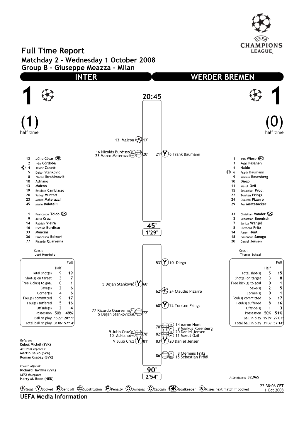 Full Time Report INTER WERDER BREMEN