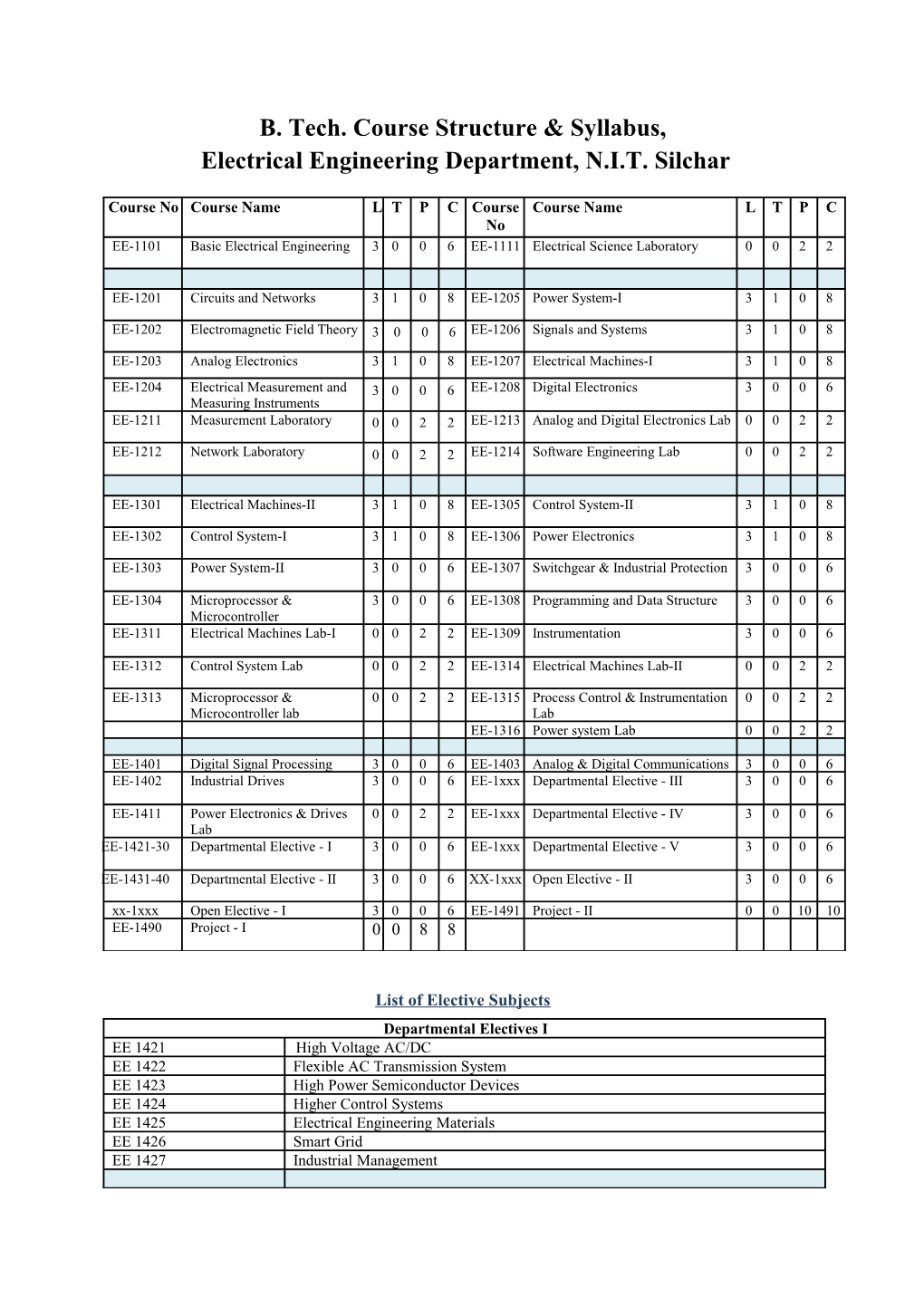 B. Tech. Course Structure & Syllabus