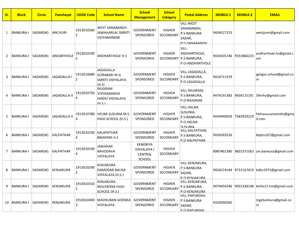 Schools for District Website-1.Xlsx