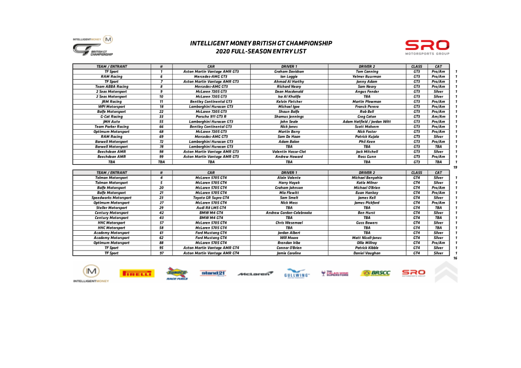 2020 Full-Season British GT Championship Entry List