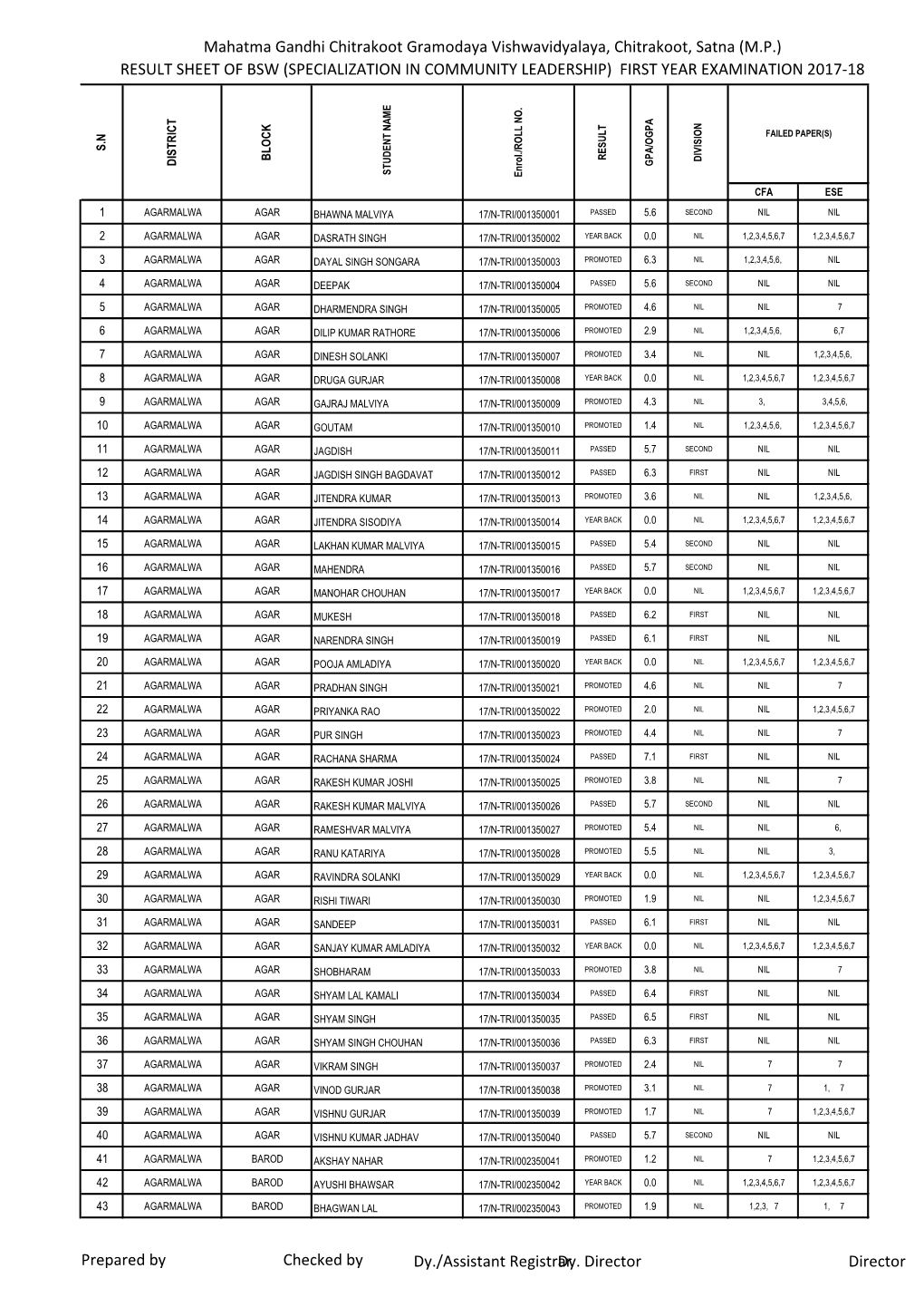 Mahatma Gandhi Chitrakoot Gramodaya Vishwavidyalaya, Chitrakoot, Satna (M.P.) RESULT SHEET of BSW (SPECIALIZATION in COMMUNITY L