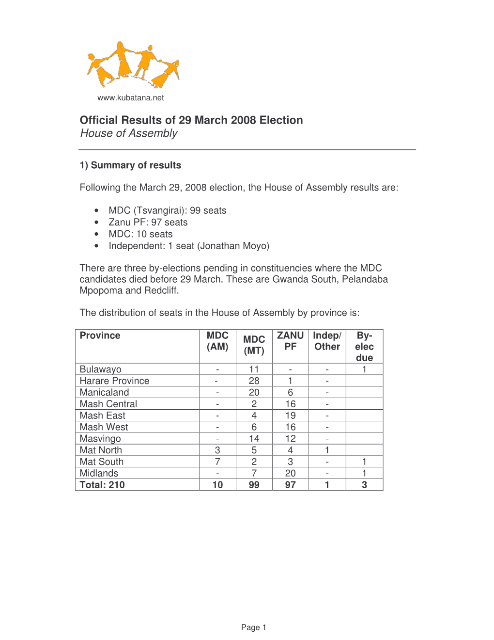 Official Results of 29 March 2008 Election House of Assembly