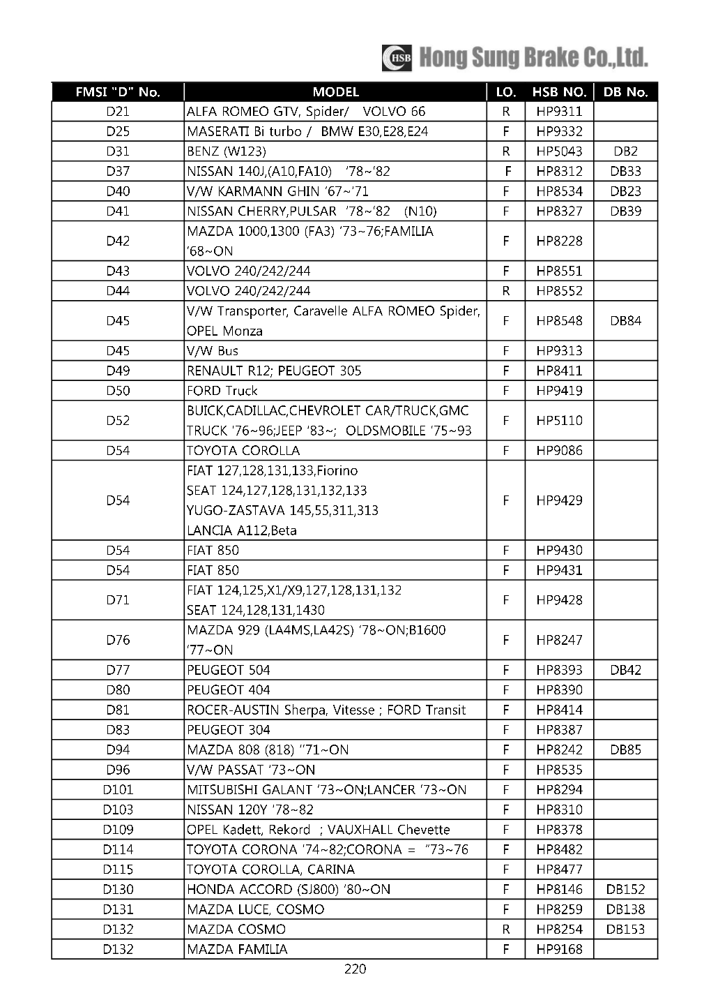 0-3___D Number to HSB Part Number