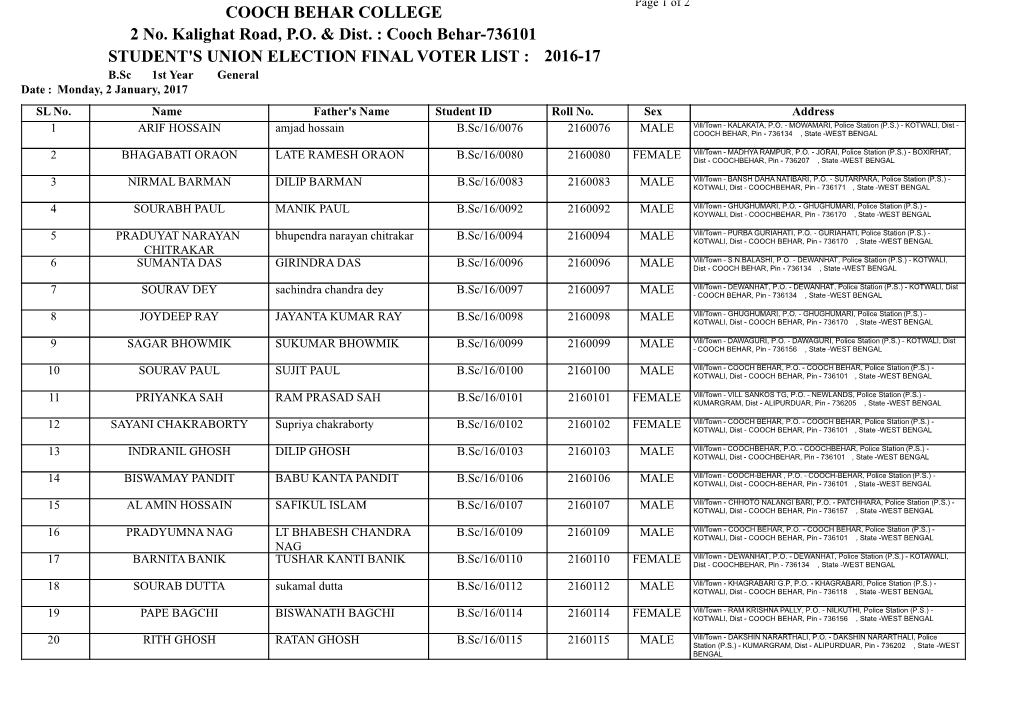 STUDENT's UNION ELECTION FINAL VOTER LIST : 2016-17 B.Sc 1St Year General Date : Monday, 2 January, 2017 SL No