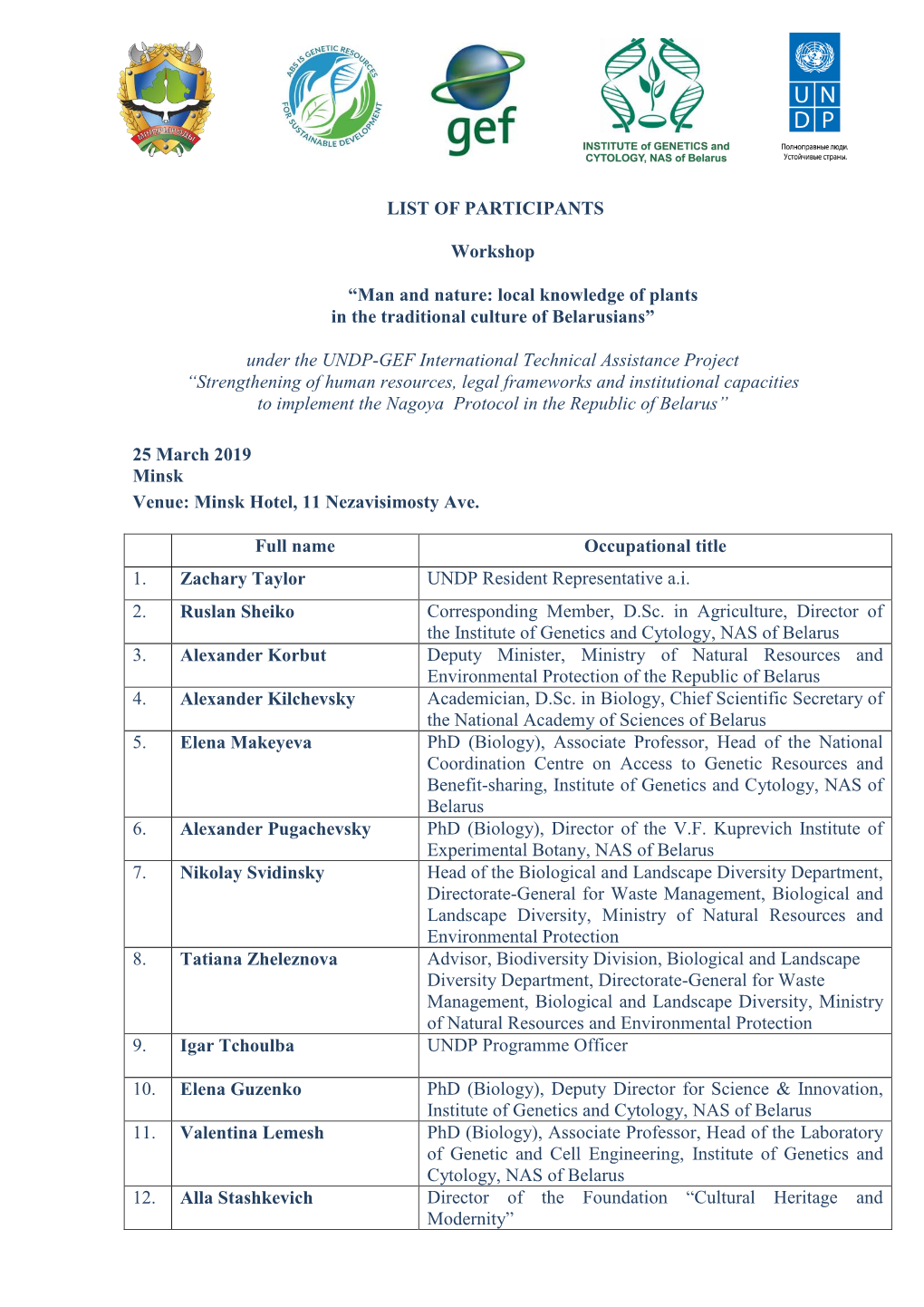 List of Participants. 25 March 2019