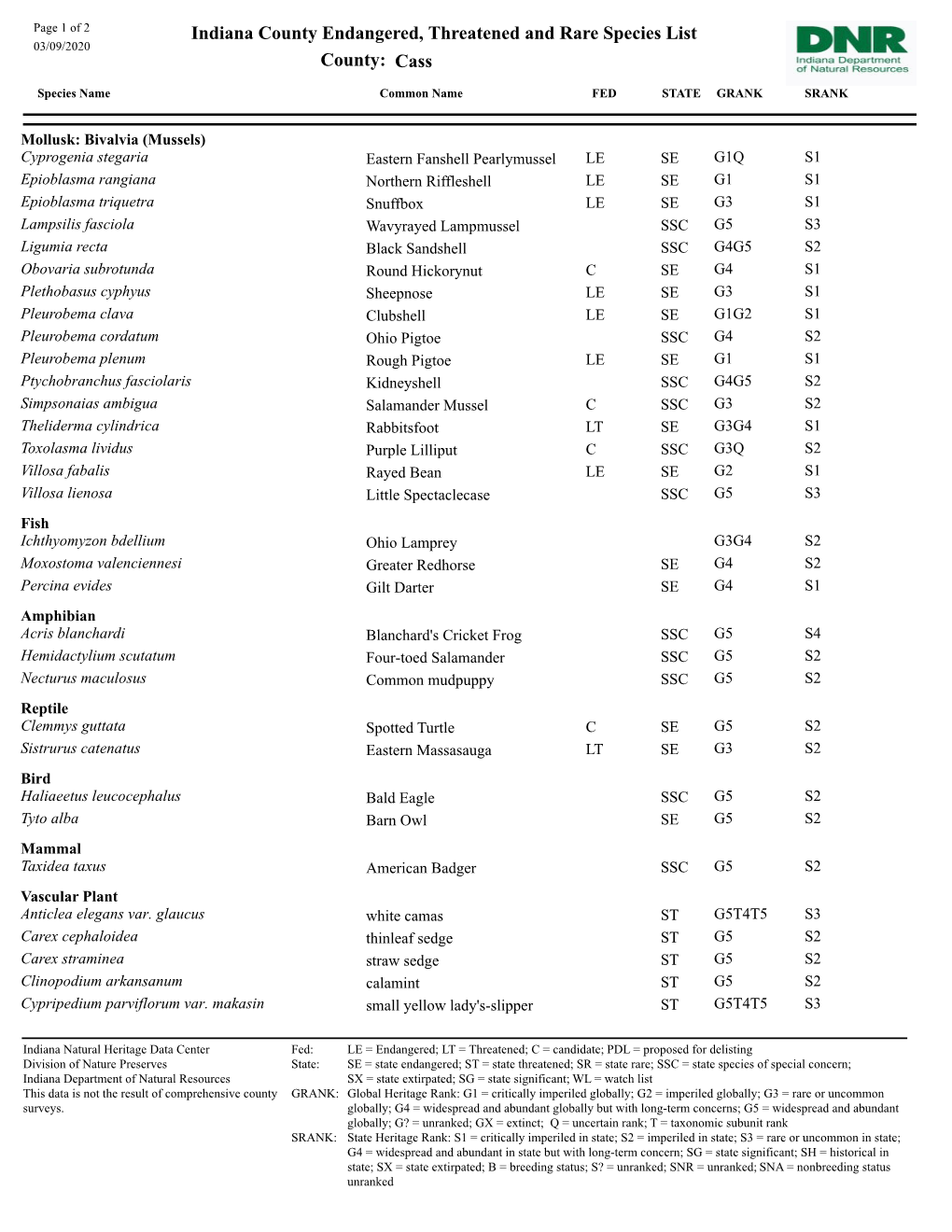 Indiana County Endangered, Threatened and Rare Species List 03/09/2020 County: Cass