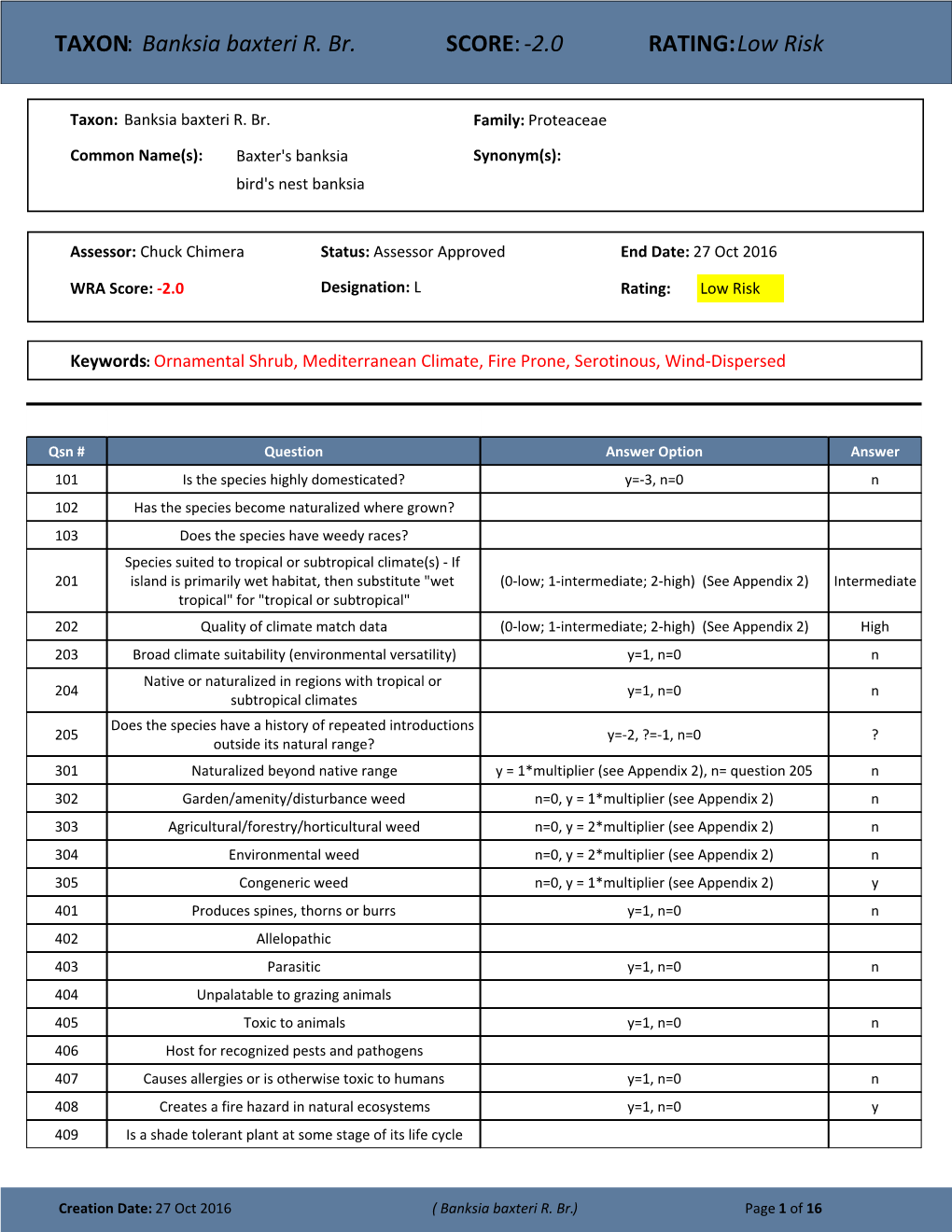 TAXON: Banksia Baxteri R. Br. SCORE:-2.0 RATING