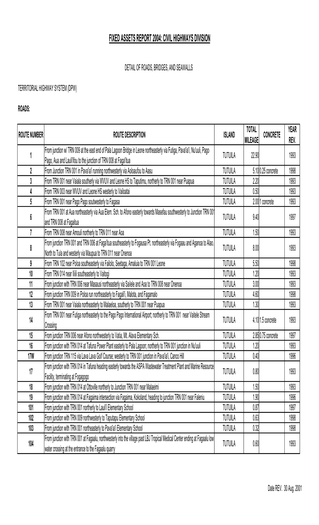 American Samoa List of Routes and Descriptions