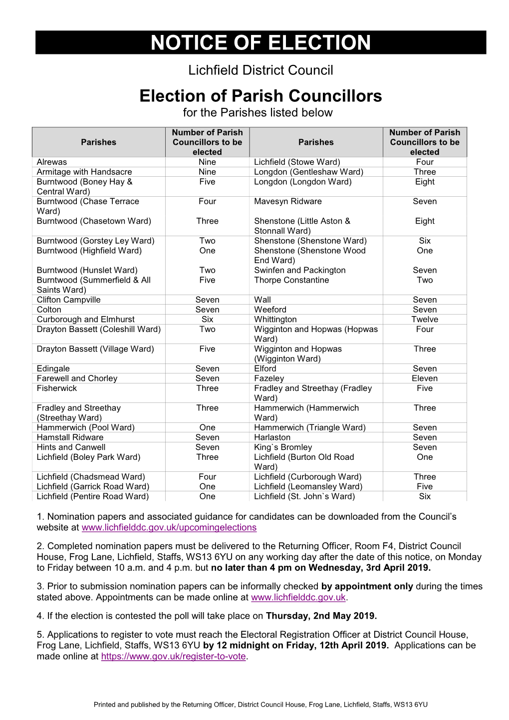 Notice of Election