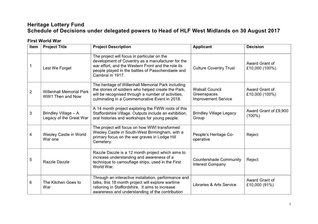 West Midlands Delegated Decisions August 2017