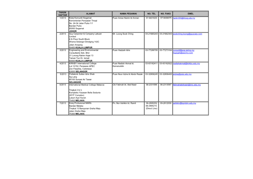 TAHUN DAFTAR 1/2013 Kolej Komuniti Segamat Puan Aniza Hanim Bt Amran 07-9431633 Kementerian Pengajian Tinggi No. 24-34 Jalan