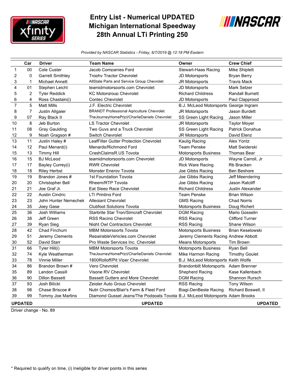 Entry List - Numerical UPDATED Michigan International Speedway 28Th Annual Lti Printing 250