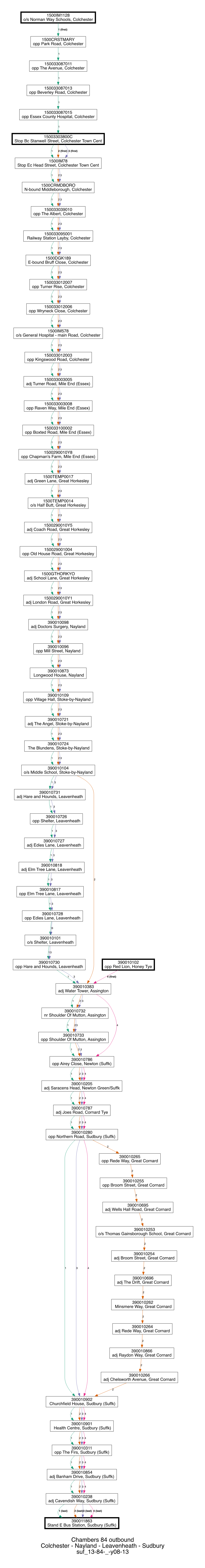 84 Outbound Colchester - Nayland - Leavenheath - Sudbury Suf 13-84- -Y08-13