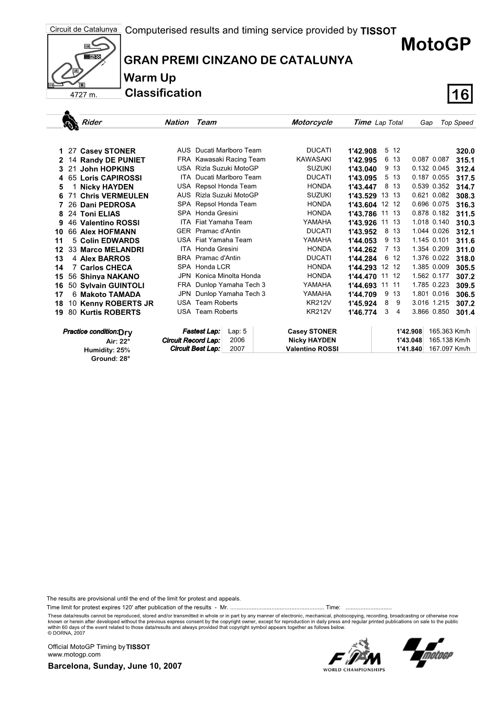 R Practice CLASSIFICATION