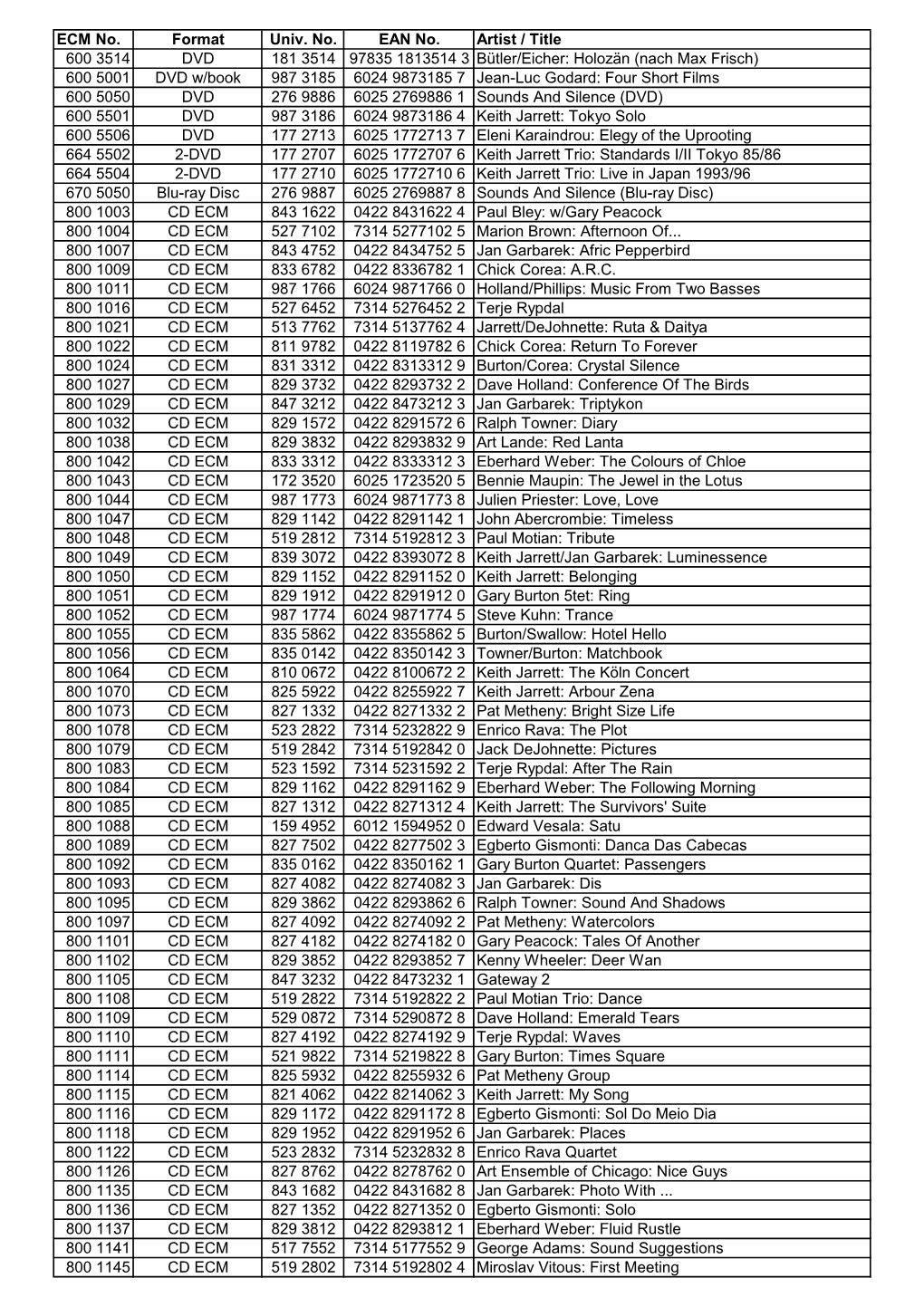 20110829 ECM Catalog