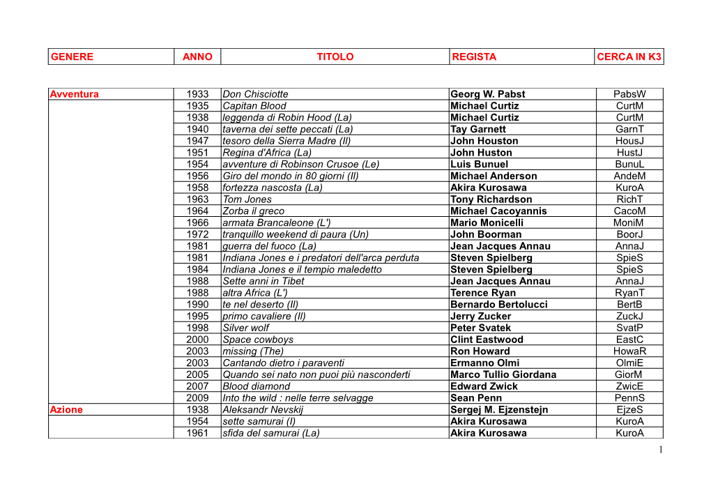 GENERE ANNO TITOLO REGISTA CERCA in K3 Avventura 1933 Don