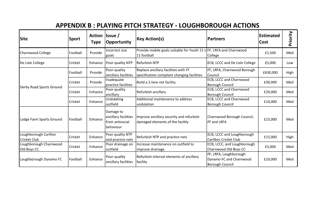 LAC REPORT Open Spaces, Playing Pitch and Built Facilities