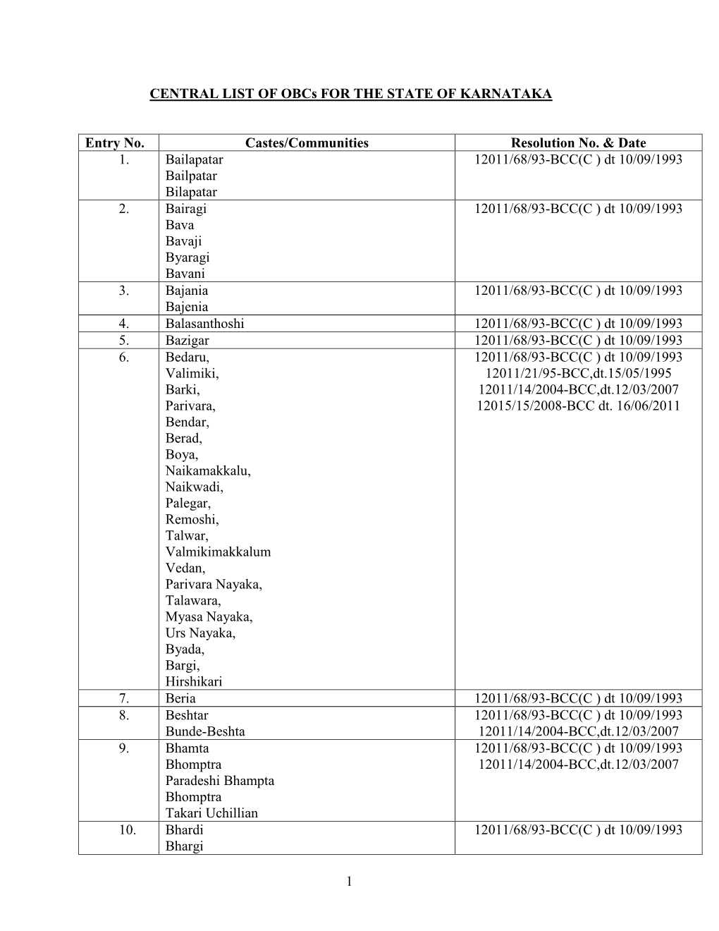 1 CENTRAL LIST of Obcs for the STATE of KARNATAKA Entry No