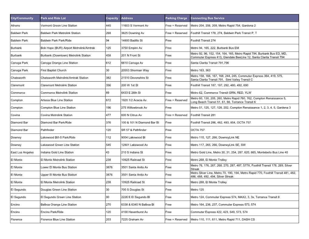 LA County Park and Ride Lots