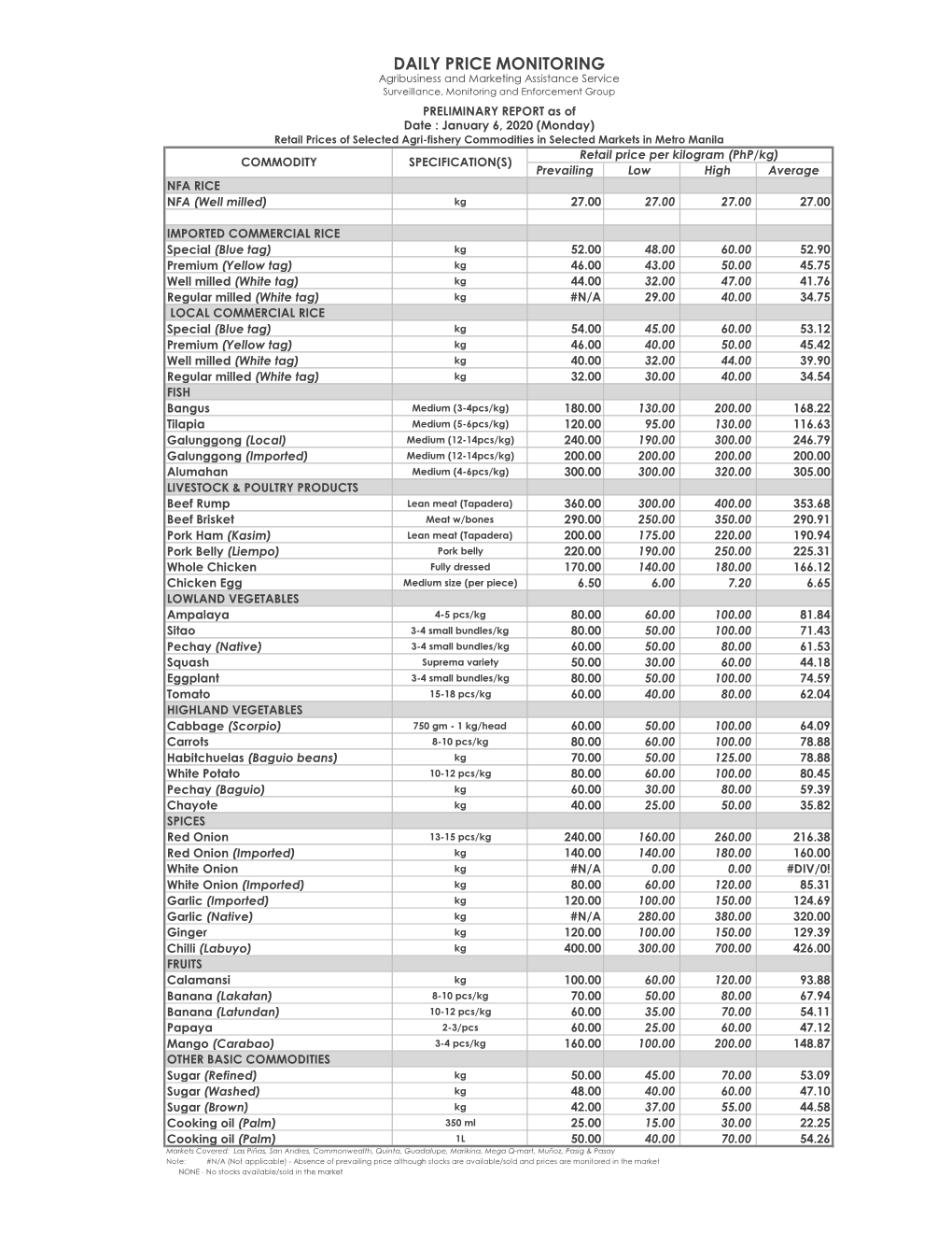 Daily Price Monitoring