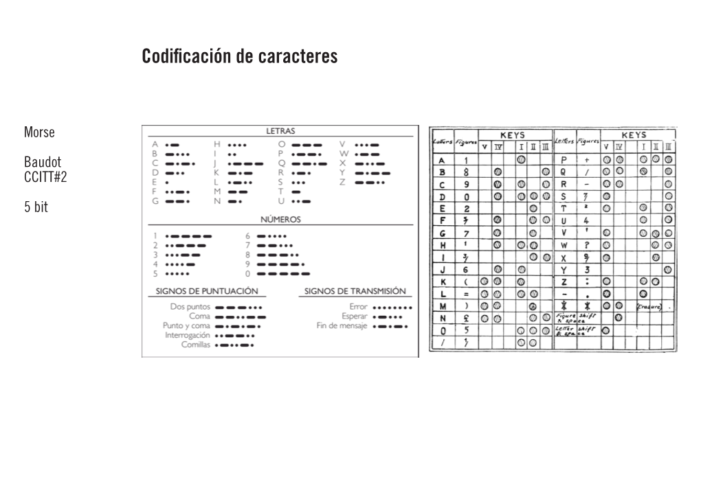 Codificación De Caracteres