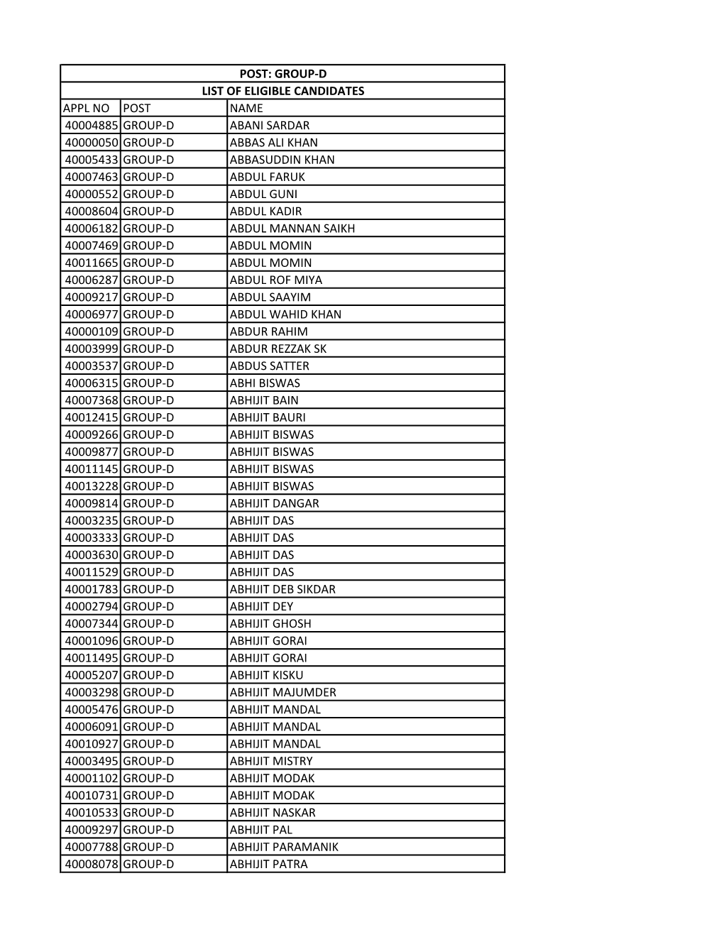 Appl No Post Name 40004885 Group-D Abani Sardar 40000050 Group-D Abbas Ali Khan 40005433 Group-D Abbasuddin Khan 40007463 Group