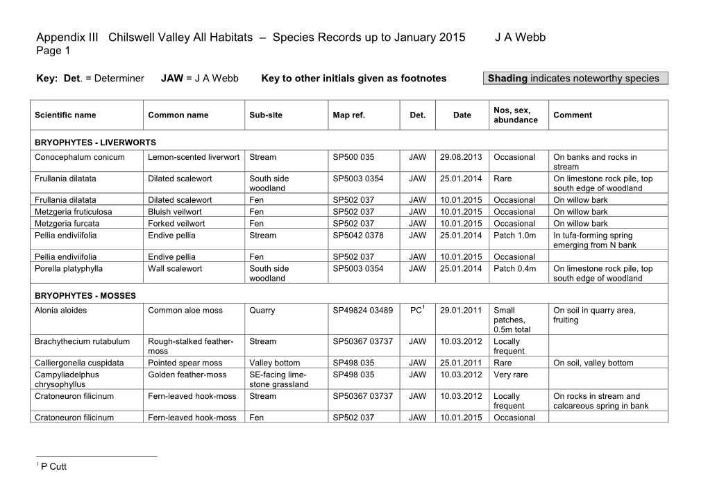 Appendix III Chilswell Valley All Habitats – Species Records up to January 2015 J a Webb Page 1
