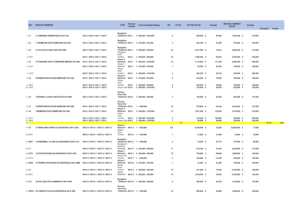 Valuation Information