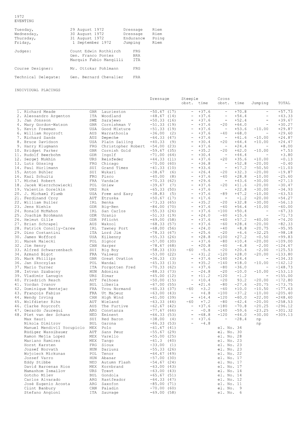 1972 EVENTING Tuesday, 29 August 1972 Dressage Riem Wednesday