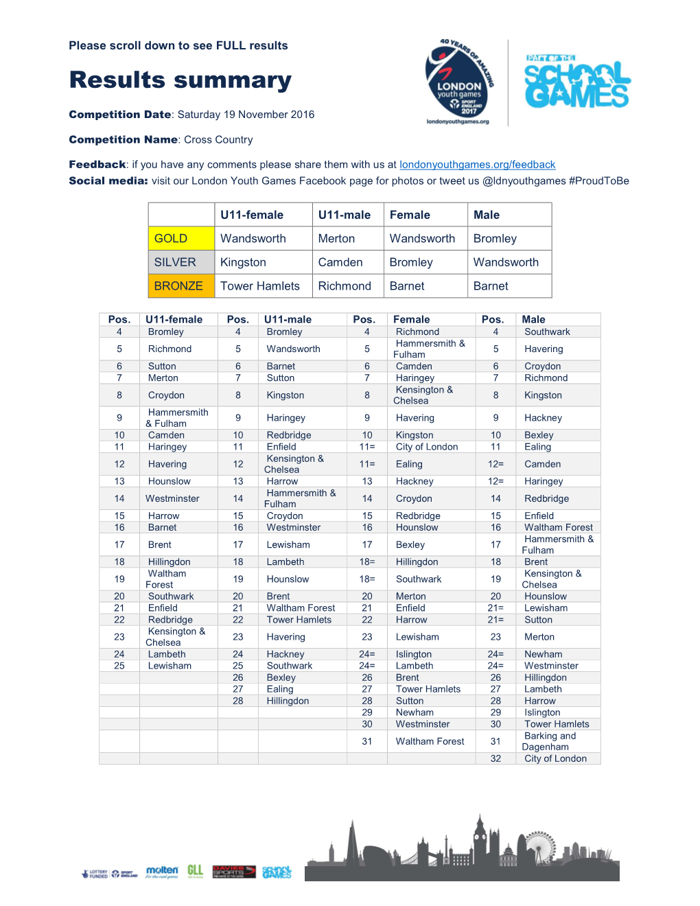 Results Summary