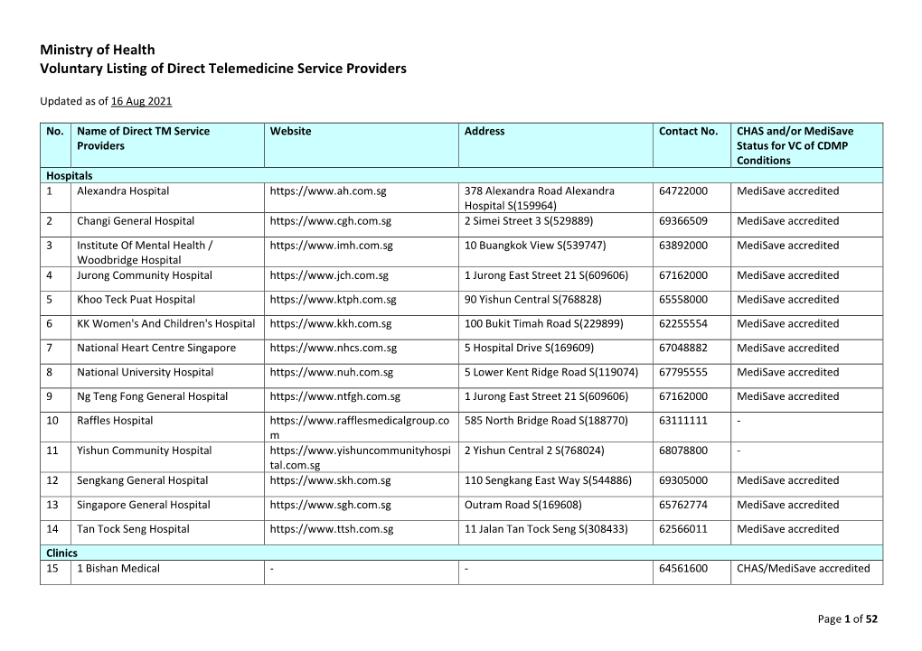 Ministry of Health Voluntary Listing of Direct Telemedicine Service Providers