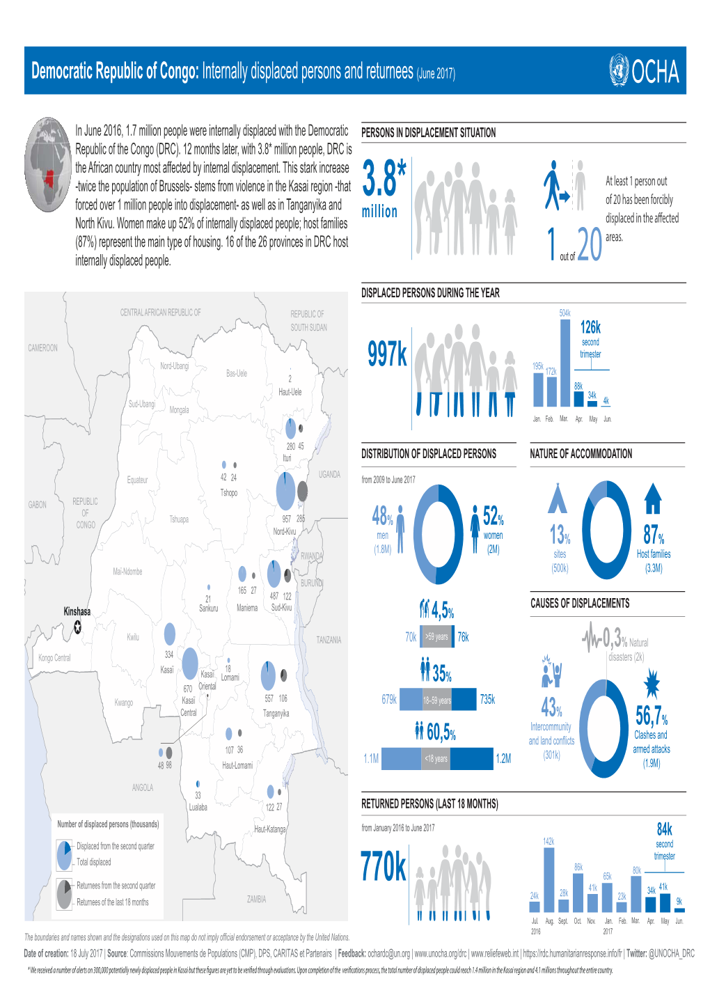 DRC Fact Sheet Anglais.Ai