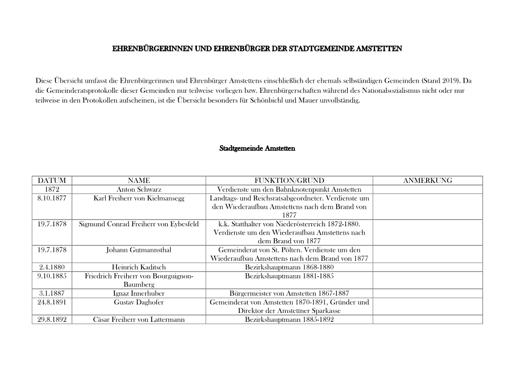 EHRENBÜRGERINNEN UND EHRENBÜRGER DER STADTGEMEINDE AMSTETTEN Diese Übersicht Umfasst Die Ehrenbürgerinnen Und Ehrenbürger A