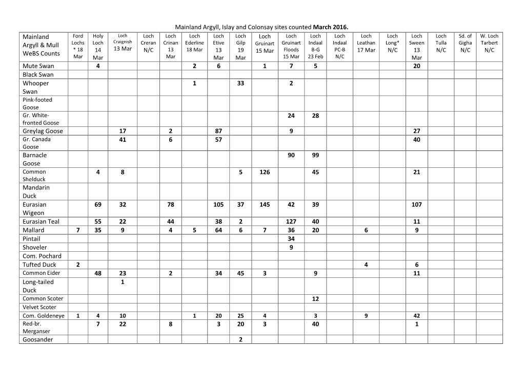 Mainland Argyll, Islay and Colonsay Sites Counted March 2016