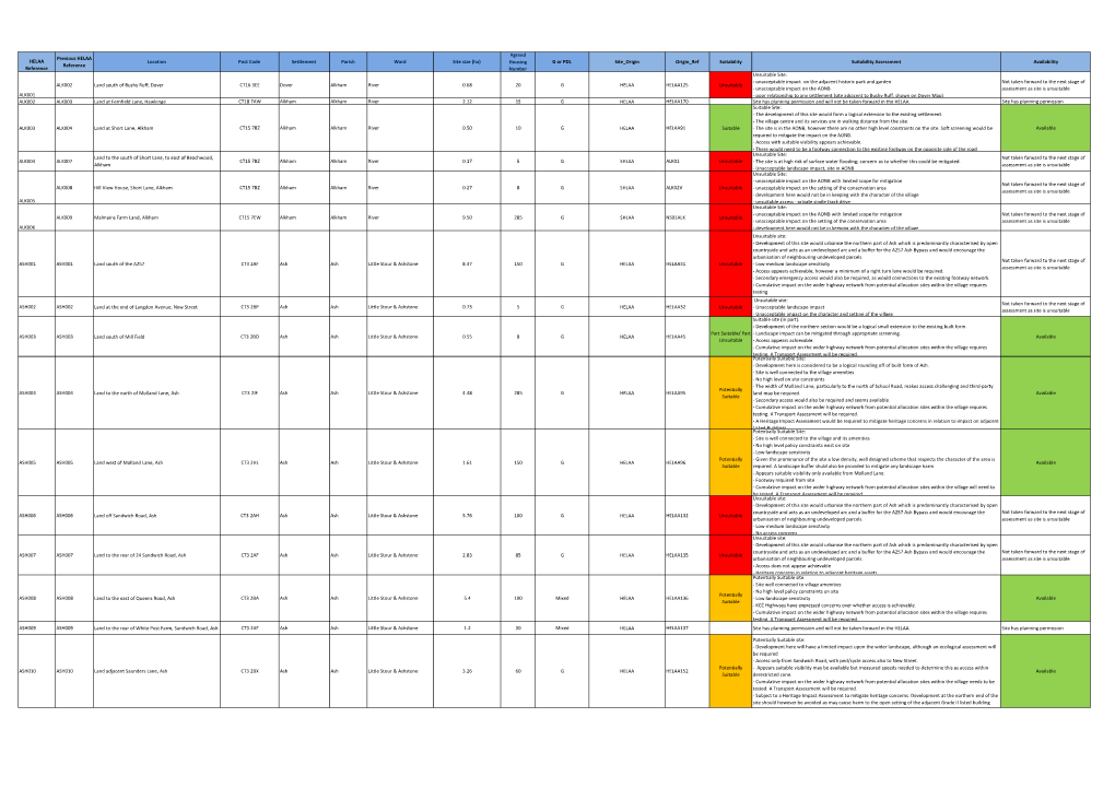 Housing and Economic Land Availability Assessment Site