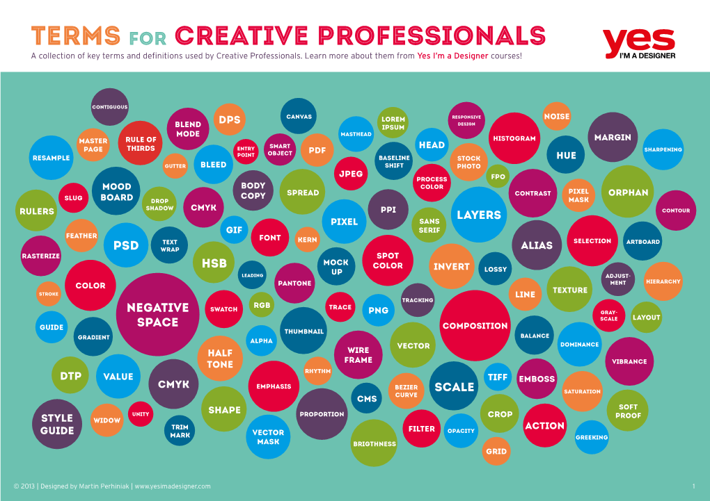 Terms for Creative Professionals a Collection of Key Terms and Definitions Used by Creative Professionals