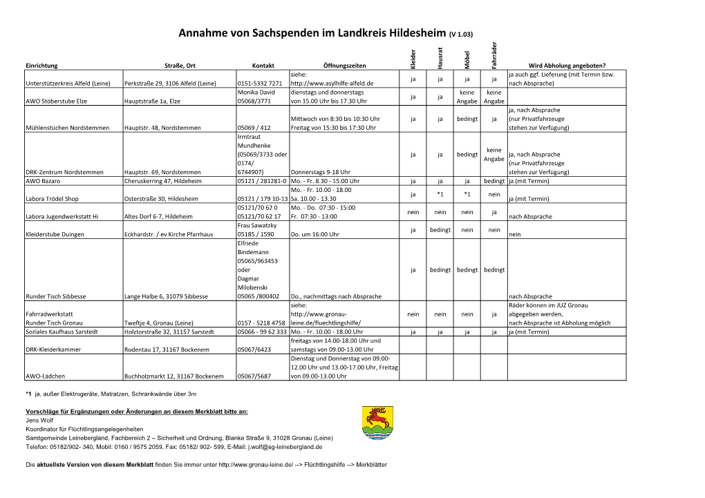 Annahme Von Sachspenden Im Landkreis Hildesheim (V 1.03)