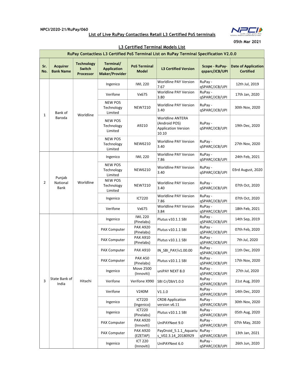 List of Live Rupay Contactless Retail L3 Certified Pos Terminals