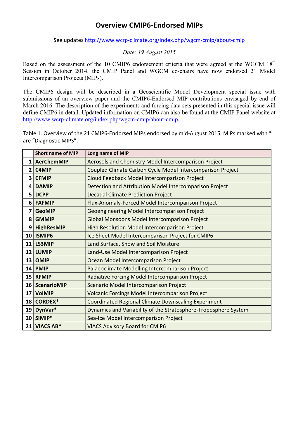 Overview CMIP6-Endorsed Mips