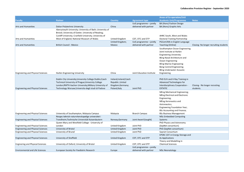 Collaborative Provision Register - September 2020