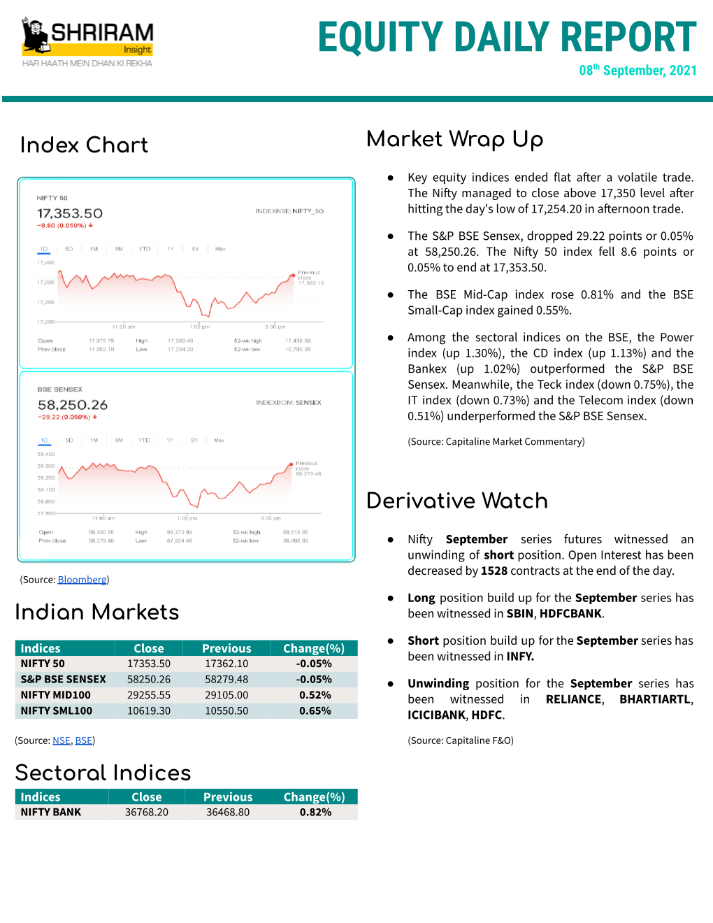 EQUITY DAILY REPORT 08Th September, 2021