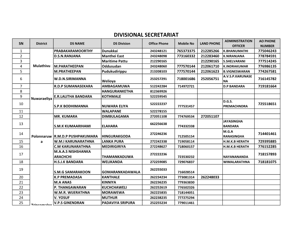 Divisional Secretariat