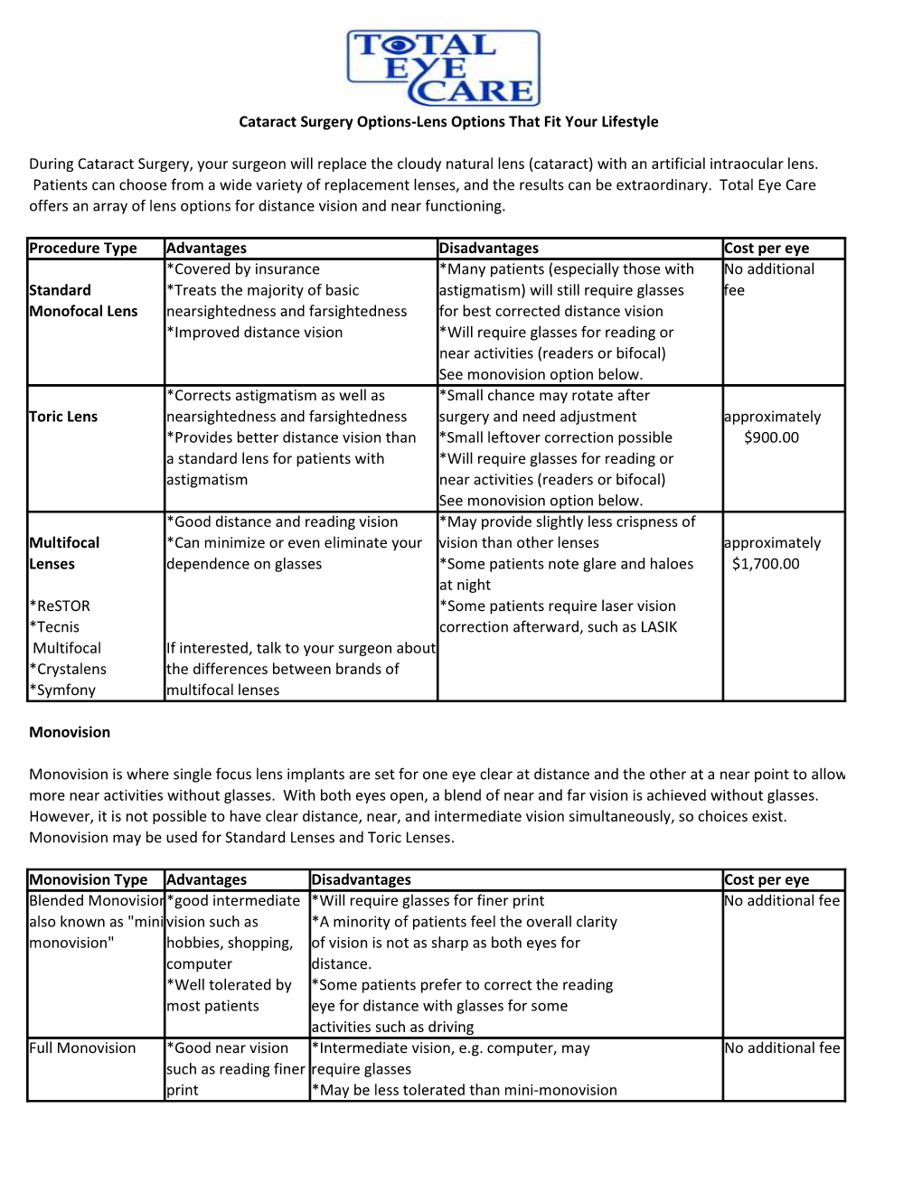 Cataract Surgery Lens Options