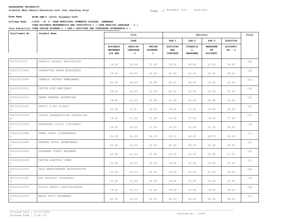 Page :1 Academic Year 2020-2021