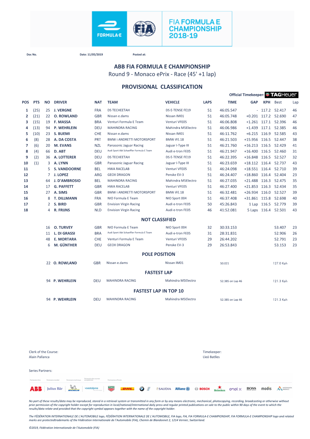 PROVISIONAL CLASSIFICATION Round 9