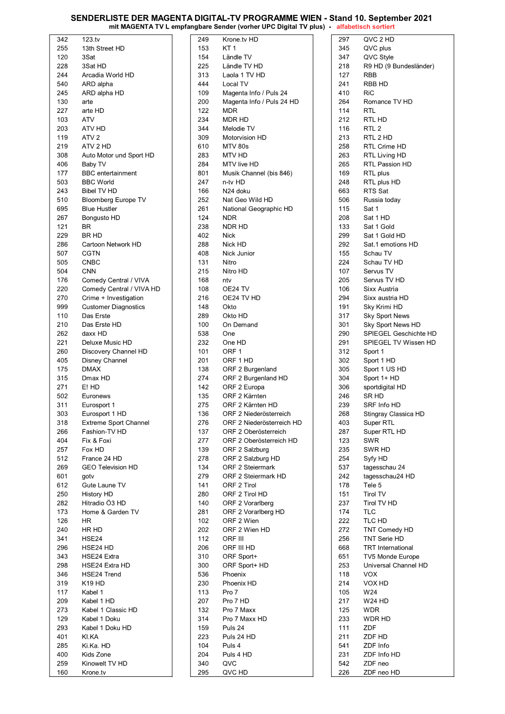 SENDERLISTE DER MAGENTA DIGITAL-TV PROGRAMME WIEN - Stand 10